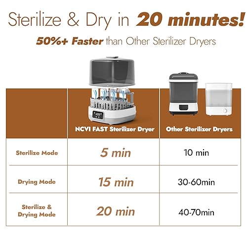 Miniatura 3 de NCVI Esterilizador y secadora de biberones de 20 minutos con 2 bandejas para botellas de 86, esterilización de vapor eléctrica rápida para todos los