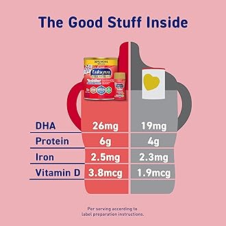 Enfagrow PREMIUM Toddler Nutritional Drink, Made with Real Milk, Brain-Building Omega-3 DHA, Nutrients and Prebiotics for Growth & Immune Support, Non-GMO, Toddler Milk Powder, 32 Oz Can, 6 Count