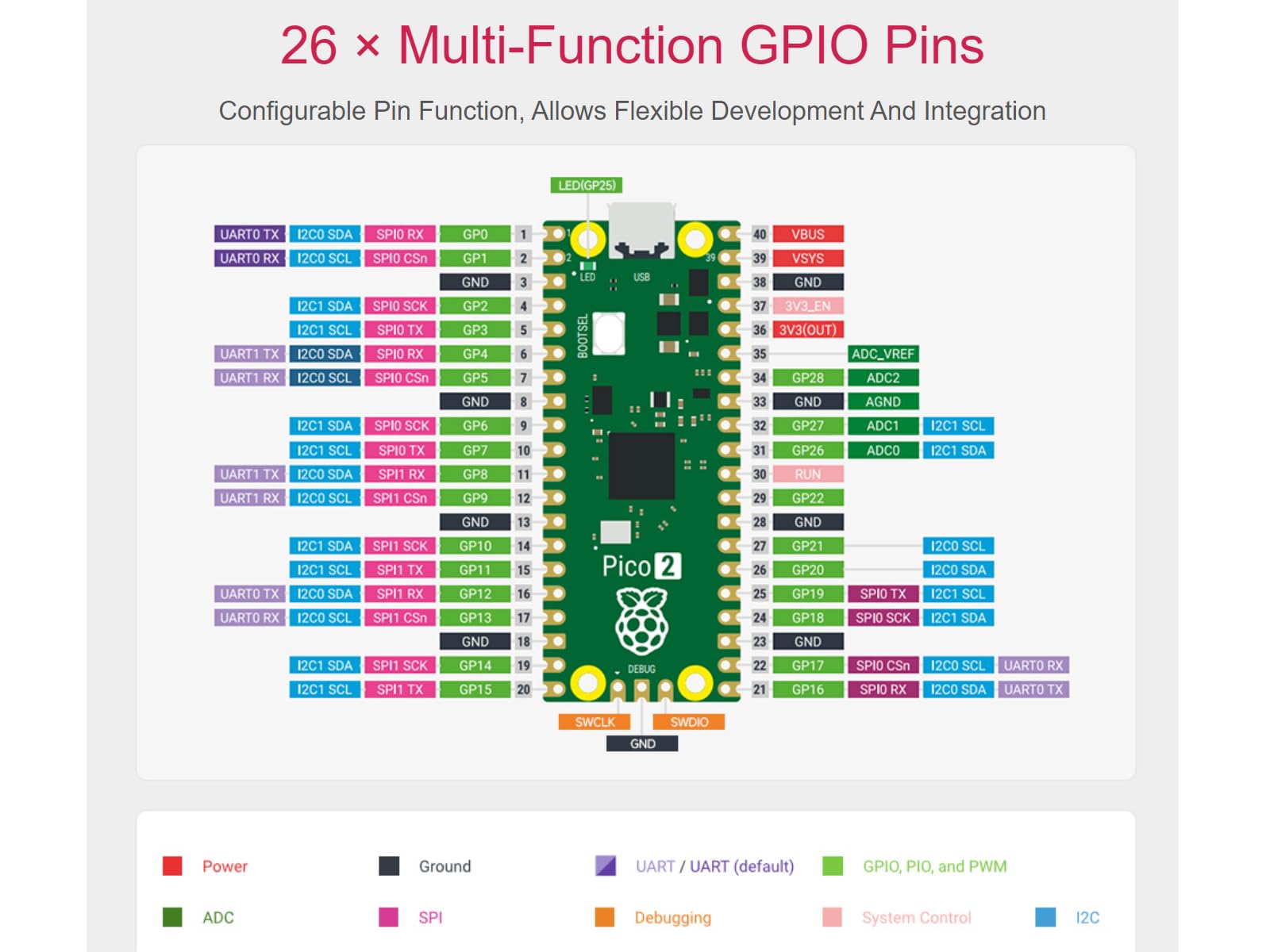 Raspberry Pi Pico 2 RP2350 Microcontroller Board Pre-Soldered with Header Dual-Core