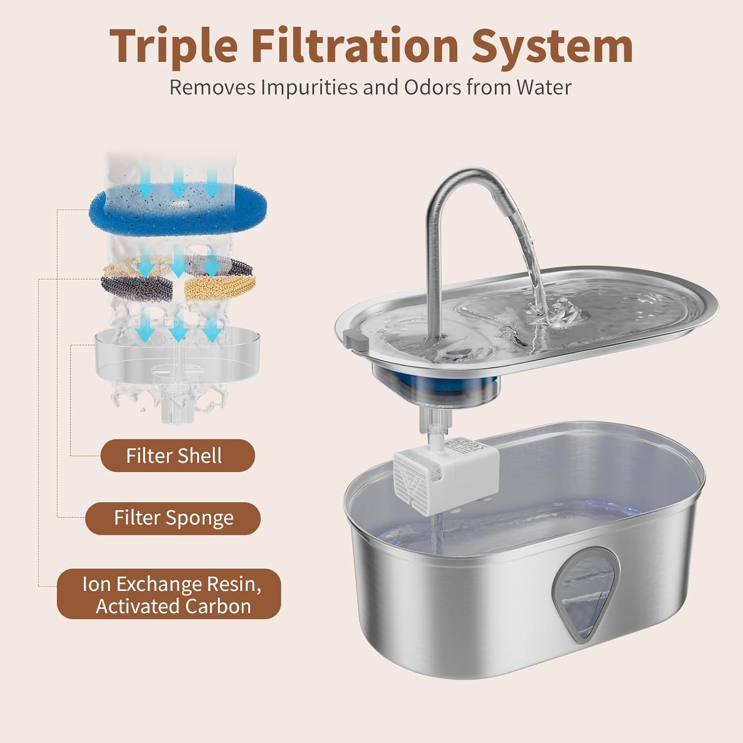 Cat Water Fountain Stainless Steel, 3.5l/118oz Cat Fountain with Water Level Window Silent Pet Fountain for Drinking, Automatic Cat Water Dispenser Indoor（118oz）