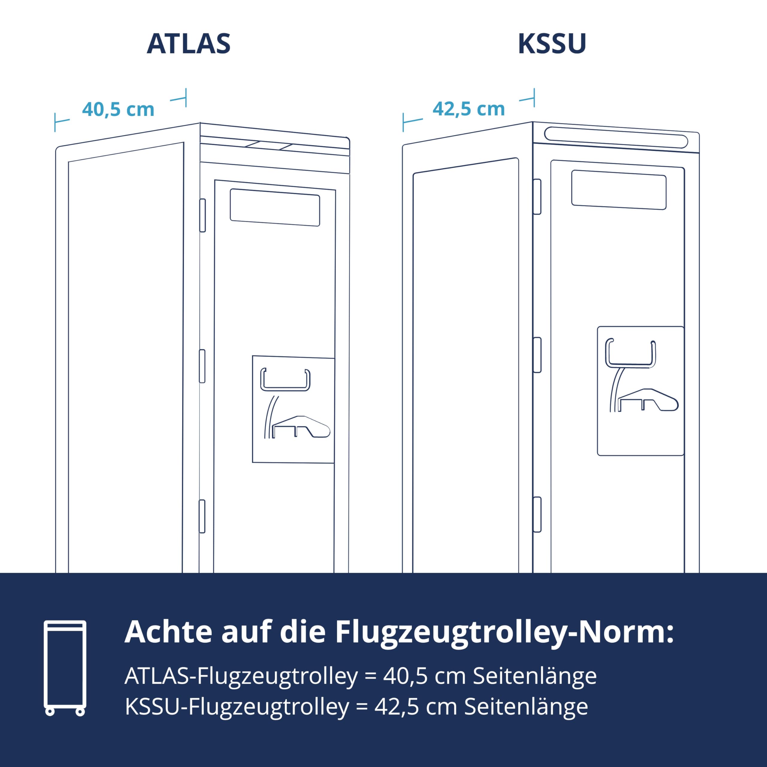 Ausstattungspaket für Flugzeugtrolleys und Airline Trolleys, Bar inkl. Sideboxen, KSSU-Norm