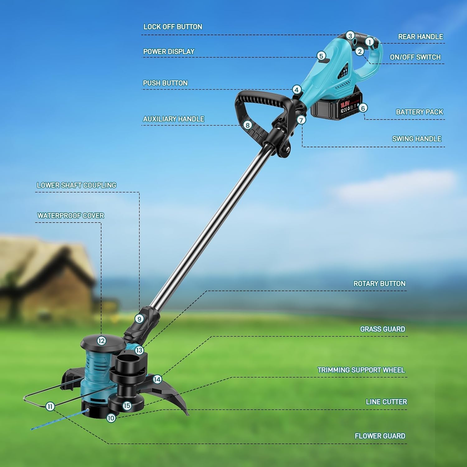 Cortabordes y Desbrozadora a Batería 2 en 1 – Ø 30cm, Ligero 2,3kg, Cabezal 90° – Compatible con Baterías de Litio 18V/21V Comunes, Incl. 4 Bobinas (Sin Batería)