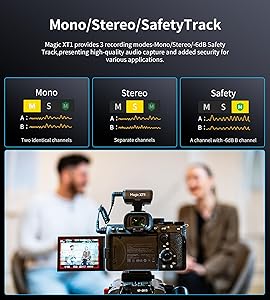 Godox Wireless Lavalier Microphone for iPhone/Android/Camera/PC/Laptop with Lightning/USB-C/Plug, 48KHz 24Bit, Noise Cancellation for Video Recording, Vlog, YouTube, TikTokAll-Powerful