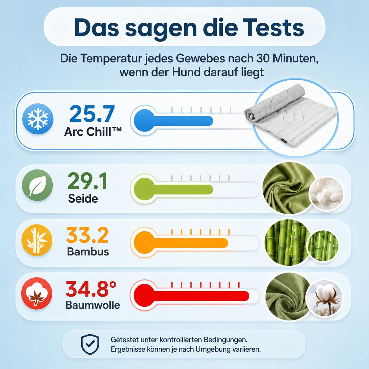 Dr Pfoten Pfotenchill Die Innovative Kühlmatte Für Hunde - Auto und Reise (M(91 * 58CM))