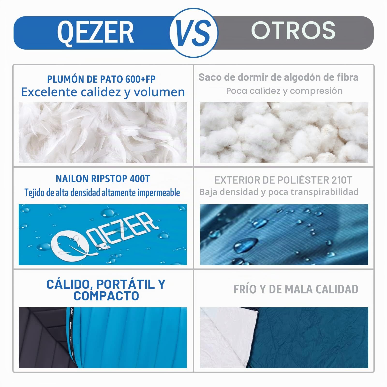 Saco de Dormir plumón para niños y Adultos 7~25 Grados (620g/780g), Saco de Dormir de para 3-4 Estaciones, Ligero, Camping, Senderismo y Exterio
