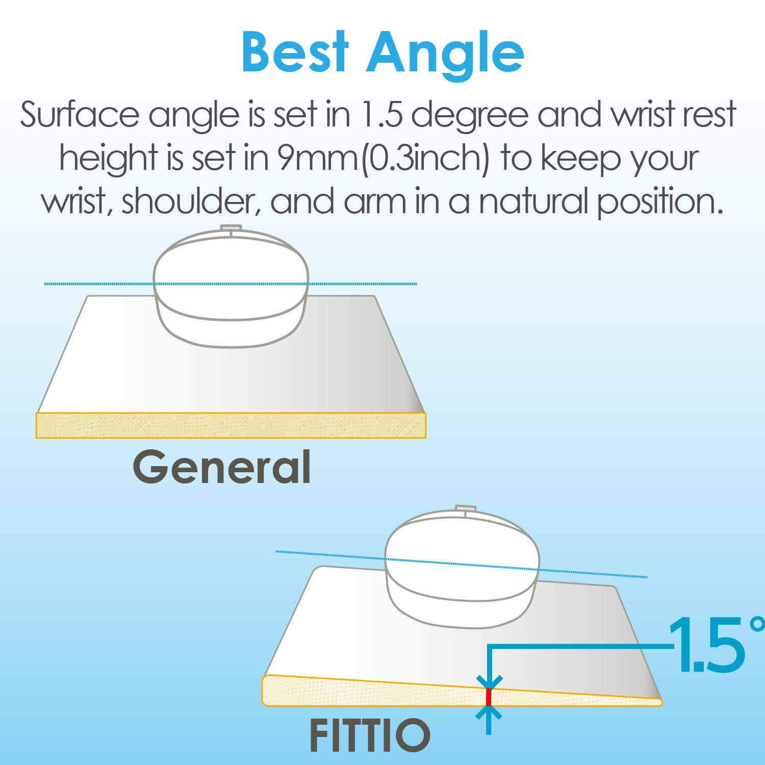 ELECOM-Japan Brand- Mouse Pad FITTIO Low Type/Reduce Wrist Fatigue and Pain/WHITE MP-115WH