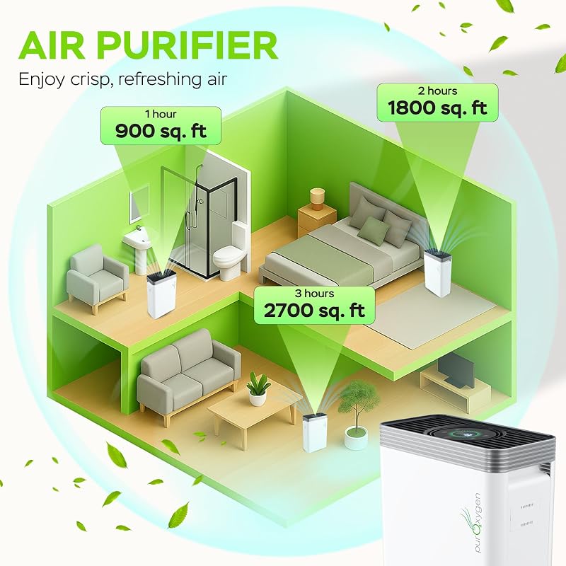 PURO²XYGEN Smart Air Purifiers For Home - Large Room Up to 2700 Sq Ft, H13 image 4