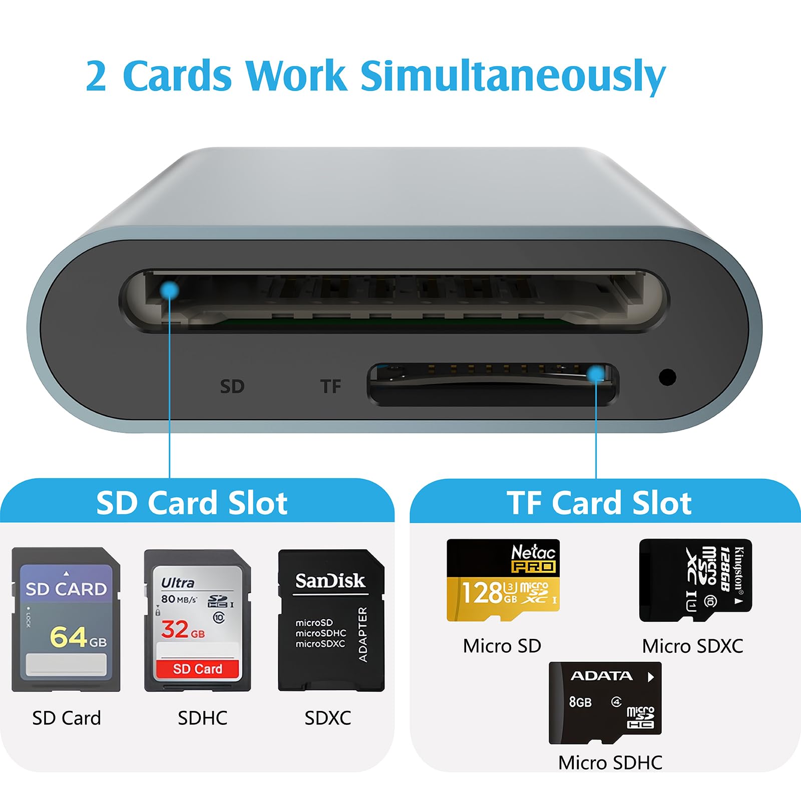USB C SD TF Card Reader, 2-in-1 Micro SD Memory Card Reader for TF SD/Micro SD/SDHC/SDXC/MMC/Card, USB 3.0 SD Card Reader Type C Compatible with iPhone 15, Samsung Galaxy, MacBook, iPad, Camera