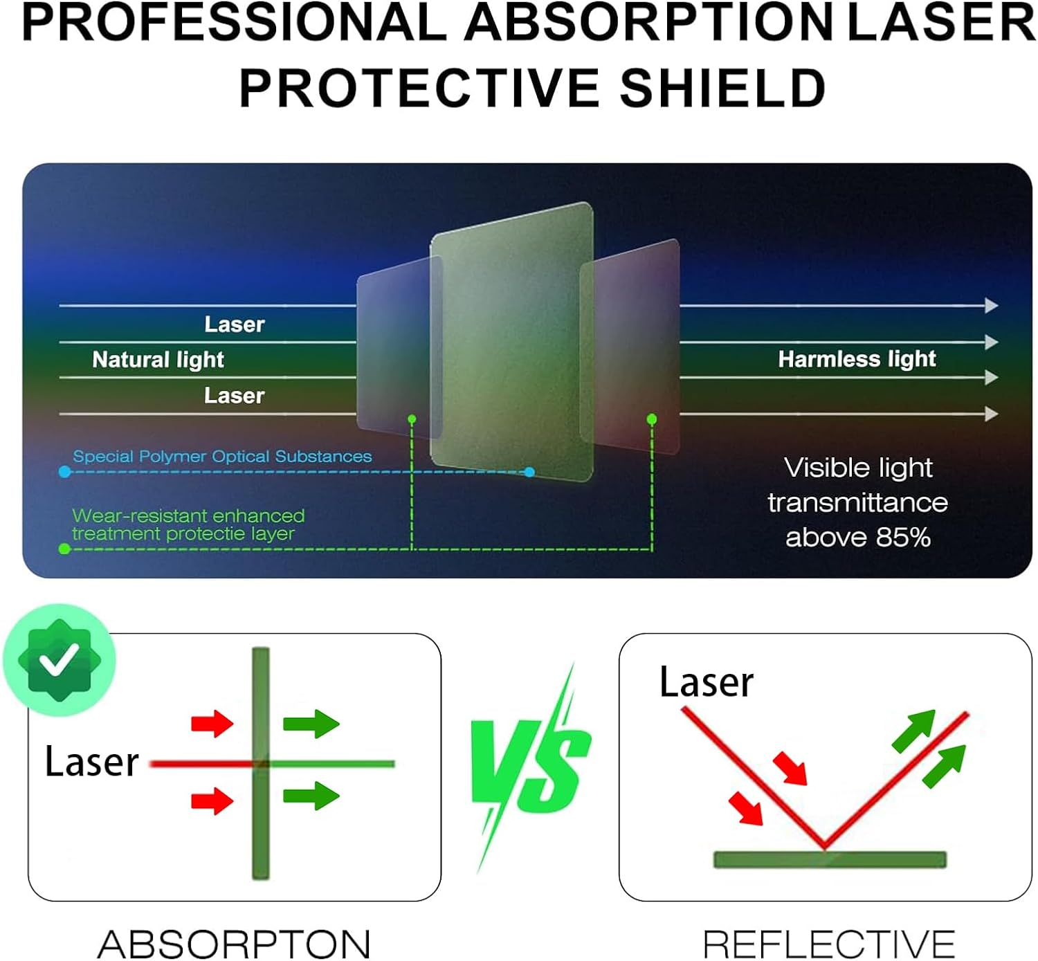 Laser Safety Window Shield For 800 - 1100 nm (12"x12"x0.2") High Power Laser Equipment Protection Sheet Organic Glass 980nm 1064nm 1070nm 1080nm Optical Fiber Infrared Light Protection Plate Shield