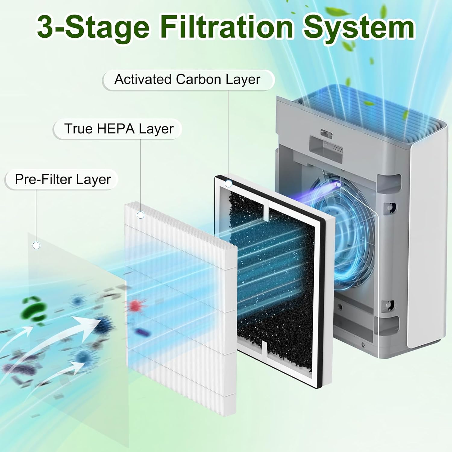 Europa Air Filter Replacement Compatible with Afloia Europa Air Purifiers, 3-in-1 True H13 Replacement Filter - Image 3