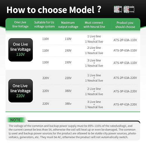 Miniatura 35 de 100Amp AC110V Interruptor de transferencia automática/manual 2P 50/60Hz, 2POLE 100A Mini ATS Solar Auto Dual Power Switch para generador doméstico