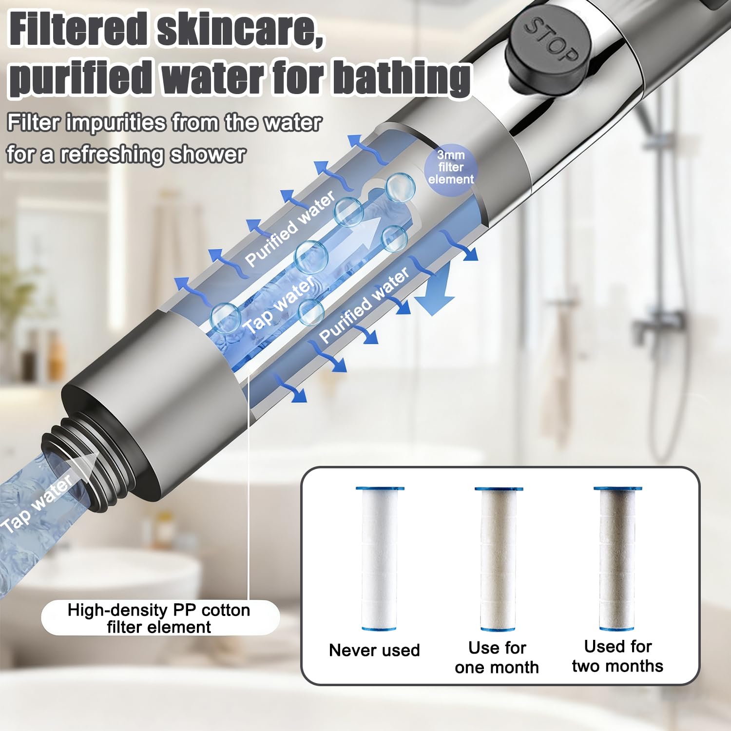 Soffione Doccia, Doccino per Doccia Alta Pressione Risparmio Idricocon con 2m Tubo Doccia, Soffione Doccia Anticalcare, 3+1 Tipi di Getti per Soffi-one Doc-cia ad Alta Pressione e Risparmio Idrico