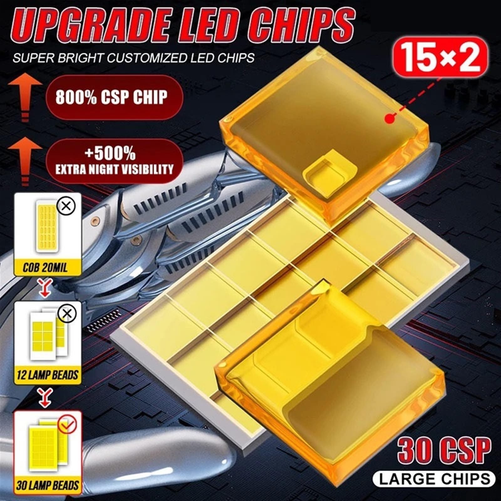 D2S D4S faro LED HID D1S D3S Canbus 450W 250000LM 1:1 D1R D2R D3R D4R D8S bombillas de xenón Turbo lámpara de coche motocicleta luz Plug & Play(D2R D2S)