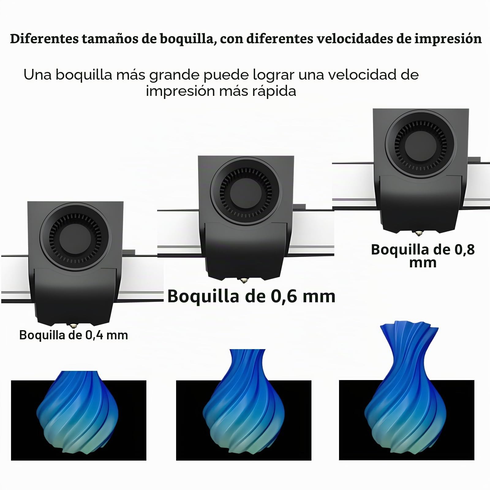 Kobra 3 Max Boquilla 0,4/0,6/0,8 mm, boquilla de cambio rápido integrada de acero endurecido, alto flujo, alta velocidad, boquilla de pulverización caliente para Anycubic Kobra 3 Max, 4