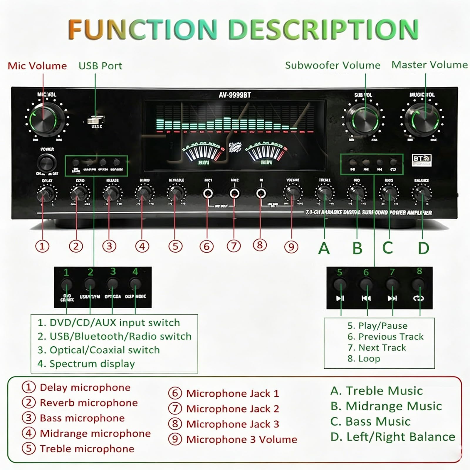 Wzmacniacz audio stereo 7.1, wzmacniacz Bluetooth 6.0 HiFi z podwójnym dynamicznym ekranem, obsługa wejścia DVD/CD/AUX, radio FM, regulacja głośności, do głośników domowych i karaoke