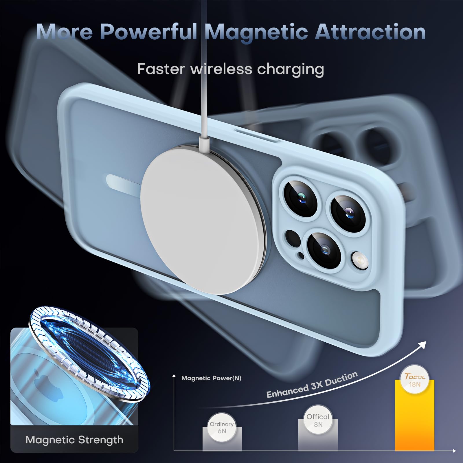 TOCOL 3 in 1 Cover Magnetica per iPhone 13 Pro 6,1 Pollic, con 2 Vetro Temperato, Compatibile con MagSafe [Protezione Fotocamera Integrata] Custodia Antiurto Traslucida Opaca, Blu Chiaro