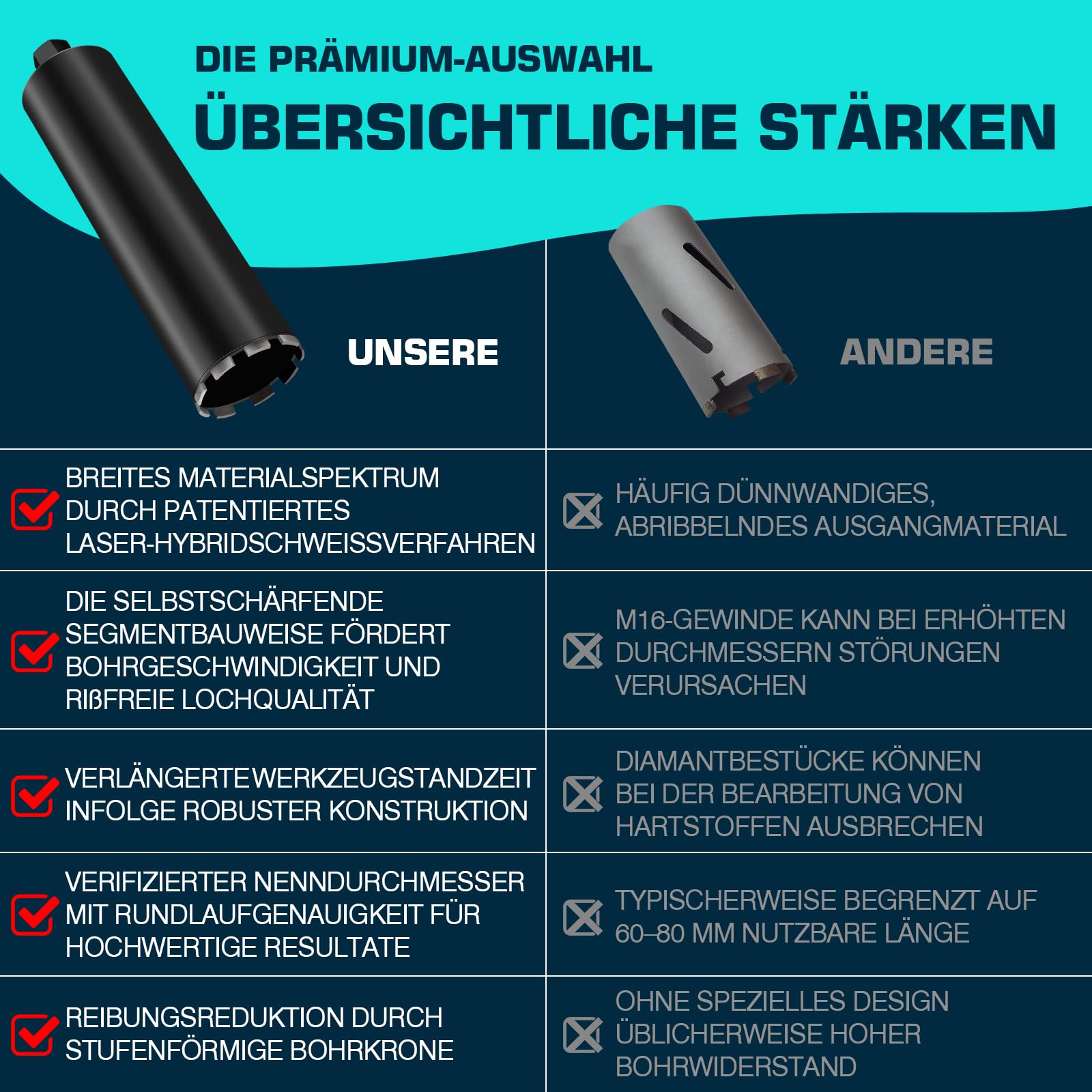 L460mm Diamantbohrkrone | 1 ¼ UNC Aufnahme | ⌀63mm mit Turbo | mit SDS-PLUS | 2200U/min für Kernbohrgeräte Kernbohrkrone Kernbohrer Nassbohrkrone Trockenbohrkrone für Beton Mauerwerk Stein Granit