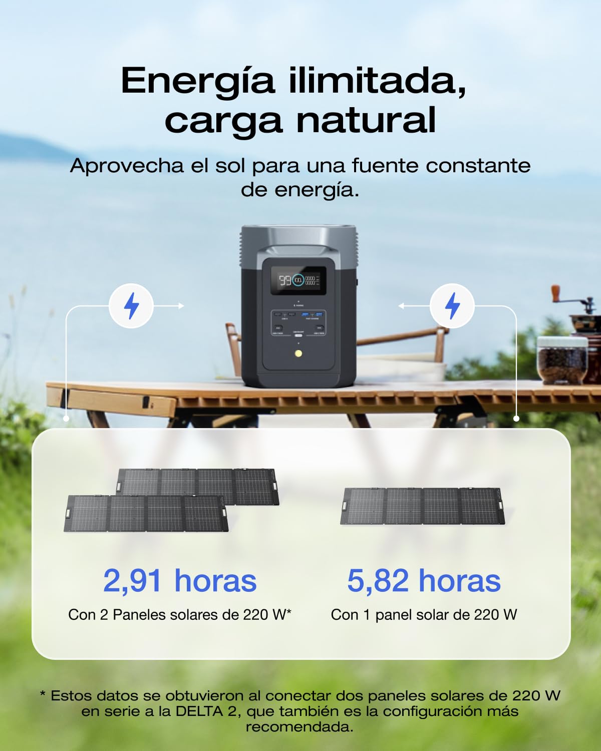 Paquete de generador solar de 220 W y EcoFlow DELTA 2 con capacidad ampliable de 1 a 3kWh, batería LFP, carga rápida, portátil para la alimentación de reserva del hogar, el camping