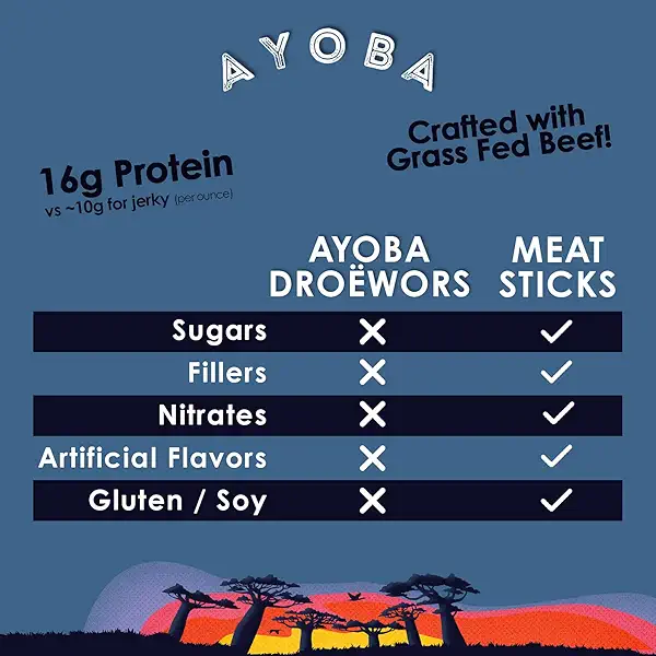 Ayoba Traditional Grass Fed Beef Duo Biltong and Droewors Slices, Variety Pack (4 Ounce, Pack of 2) - Authentic South African Protein Snacks - Keto-Certified,Paleo-Certified, Gluten Free, and Sugar Free Beef Biltong 5