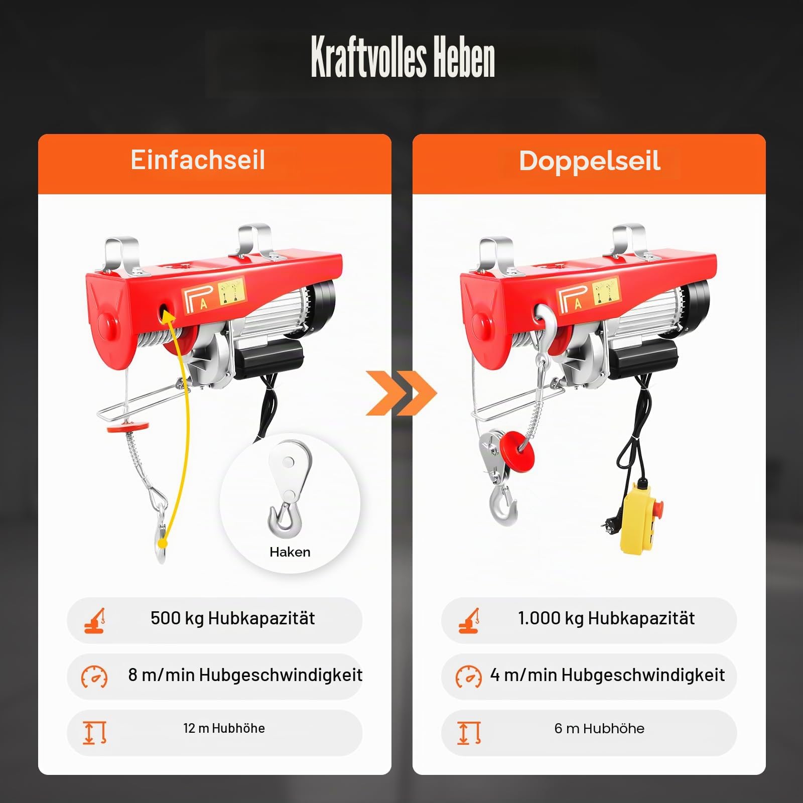 Elektrische Seilwinde, 800kg/1000kg Elektrischer Seilzug Flaschenzug Kran Hub Seilzug Motorwinde Seilhebezug Mit Fernbedienung Hebehöhe bis 12 m Seilaufzug (1000kg)