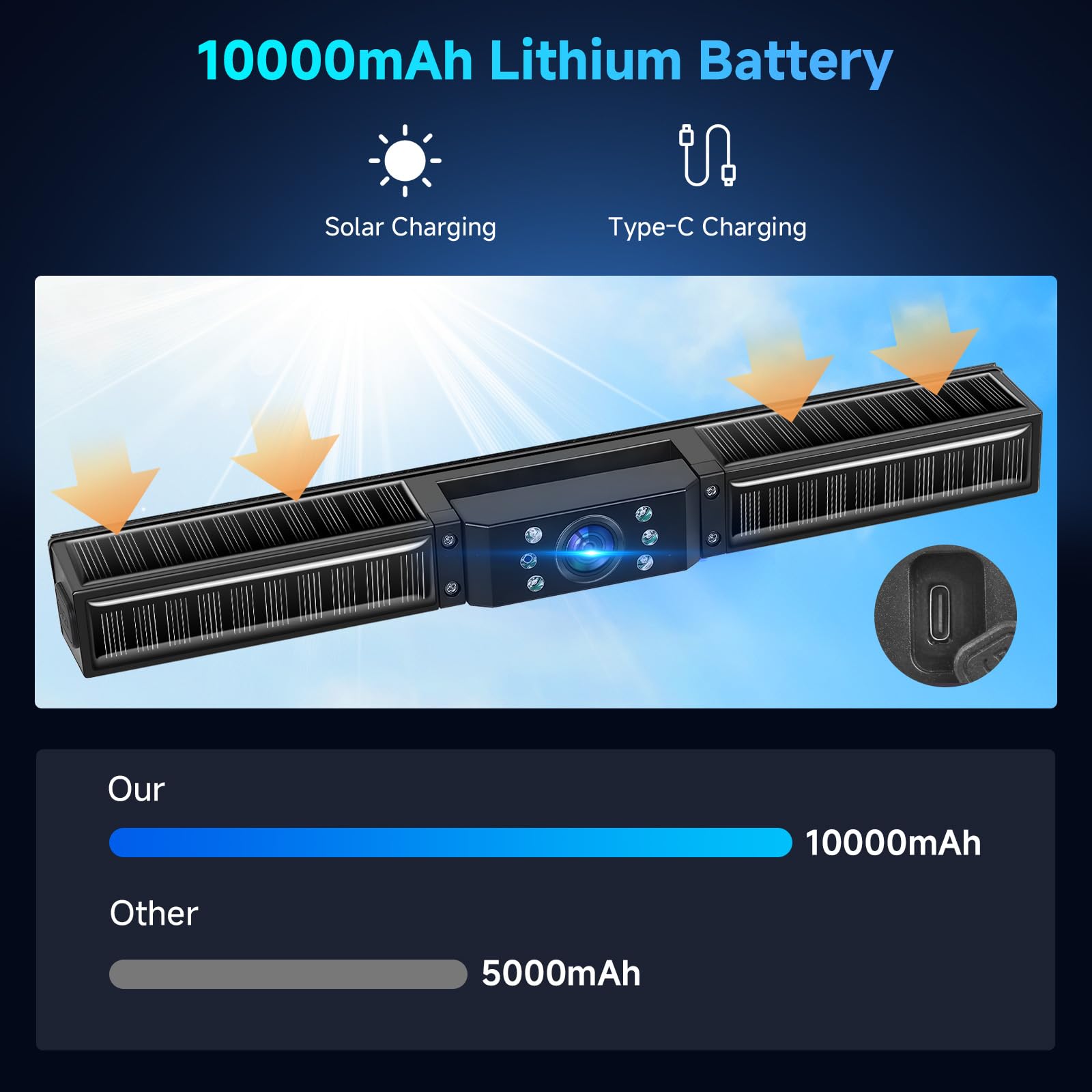 Hodozzy Solar Cámara Marcha Atrás Inalambrica Coche Kit Monitor 7 Pulgadas, Visión Nocturna 1080P 10000mAh Batería Recargable Cámara Trasera Solar Magnética Impermeable Grabación para Camion Caravana