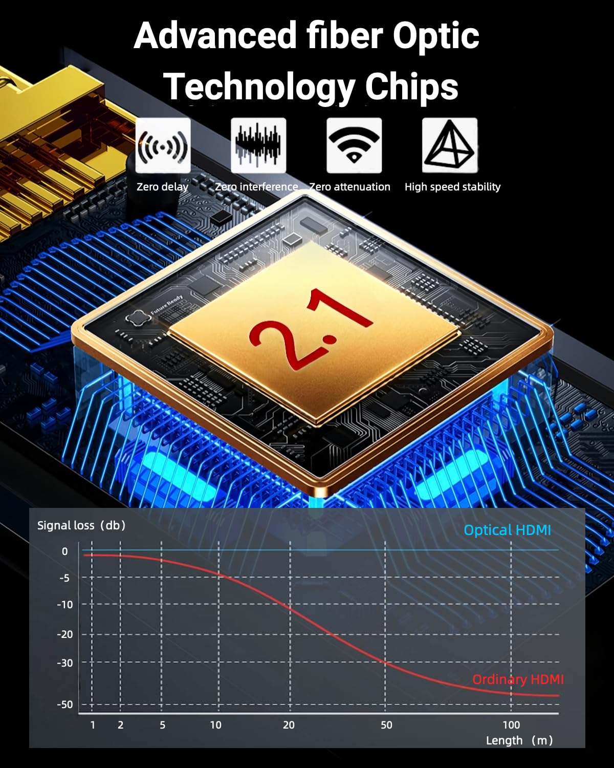 Cavo HDMI in fibra ottica 8K, 15 m, 48 Gbps ad altissima velocità, 8K60Hz 4K120Hz 2K144Hz HDR/eARC, HDCP 2.2 e 2.3/3D compatibile per PS5, X Box Series X, GPU desktop serie 30 e 40 (15 m)