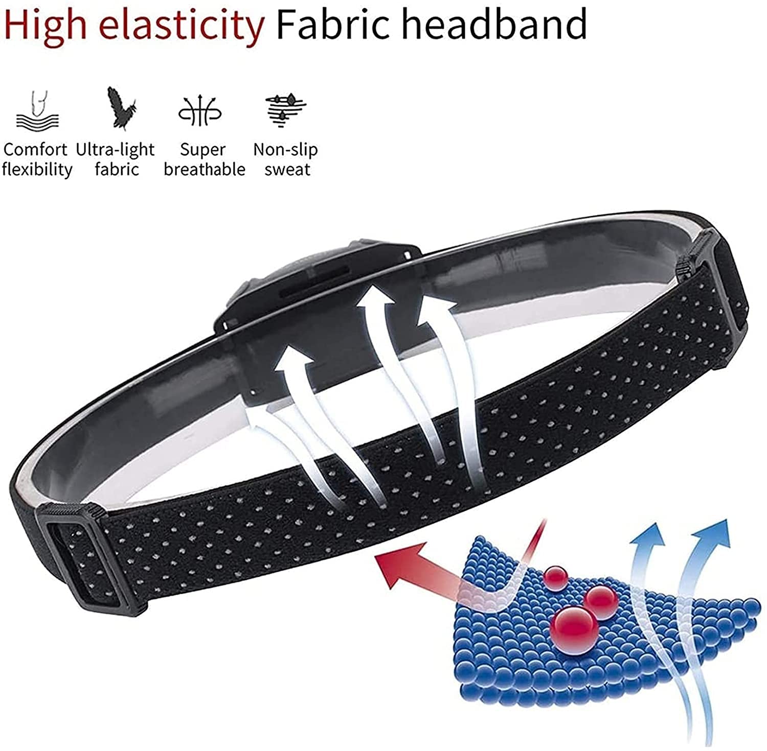 MyrRhe Lampada Frontale Ricaricabile con sensore di Movimento - LED da 500 Lumen, Leggera, Impermeabile, Fascia Regolabile, 5 modalità - Ideale per la Corsa e l'escursionismo