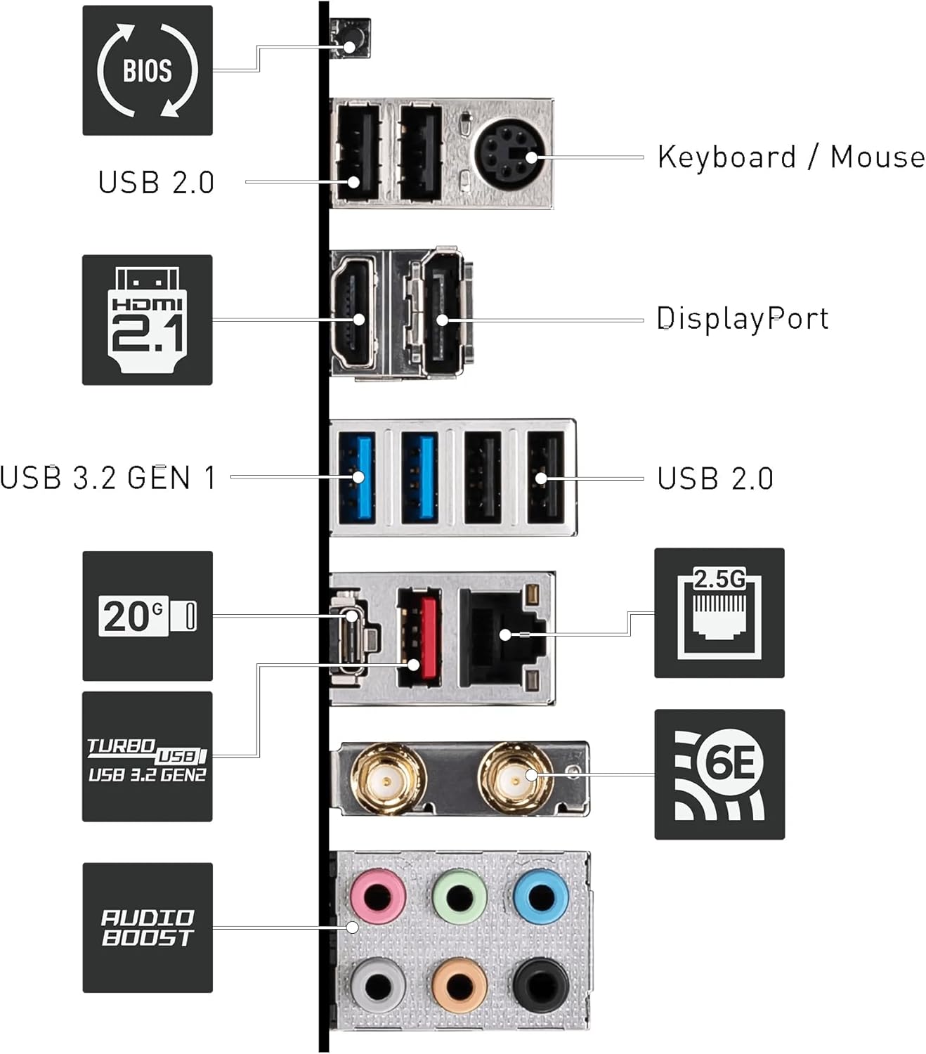 MSI PRO Z790-P WiFi ProSeries Motherboard (Supports 12th/13th/14th Gen Intel Processors, LGA 1700, DDR5, PCIe 5.0, M.2, 2.5Gbps LAN, USB 3.2 Gen2, HDMI/DP, Wi-Fi 6E, Bluetooth 5.3, ATX)