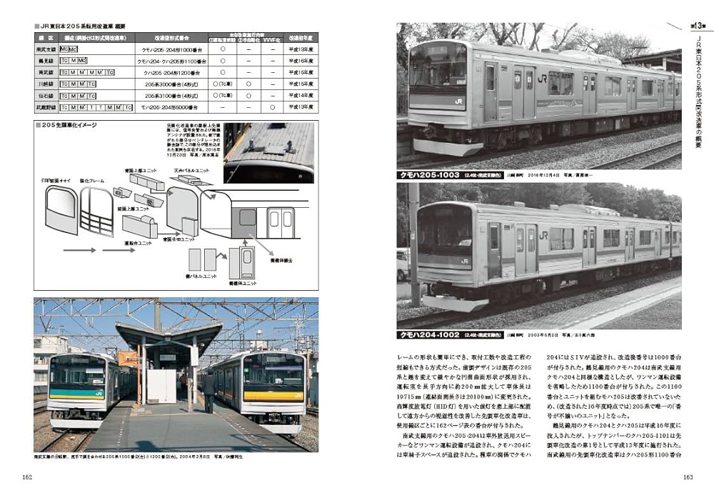 国鉄201・203・205・207系電車の軌跡 (イカロス・ムック) | 福原