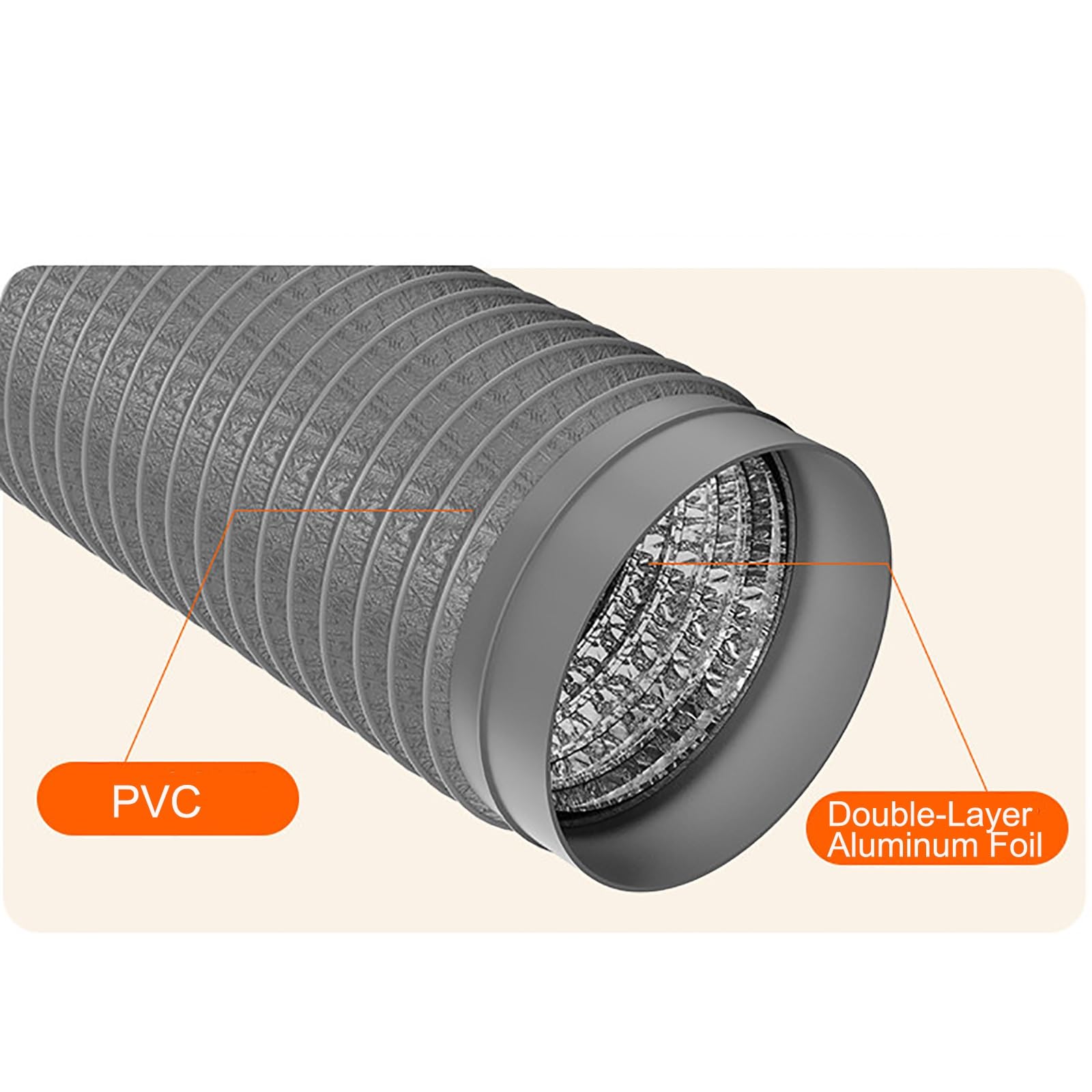 150 160 170 180 200mm Isolierter Lüftungsschlauch, Flexibler Abluftschlauch für Wäschetrockner, PVC Aluminiumfolie, Geeignet für Abluftventilatoren, Gebläse(L 1.5m(5ft),Dia 170mm(6.7in))