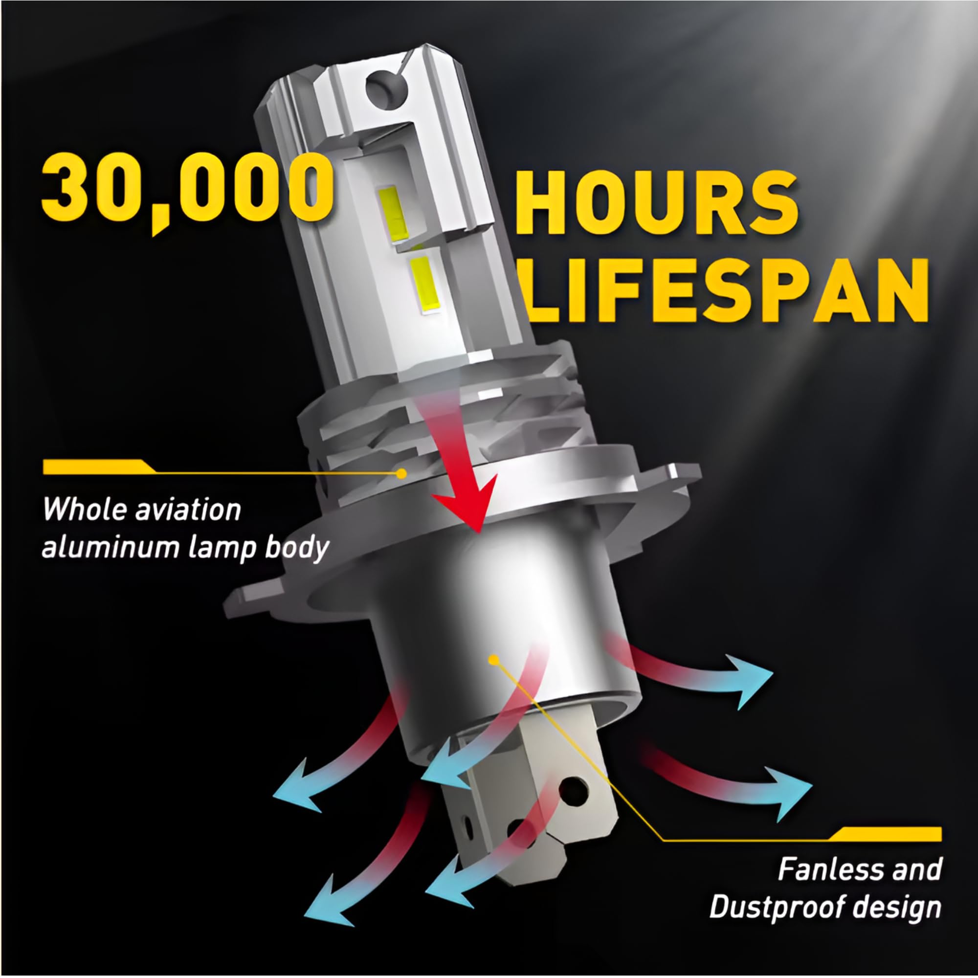 M7 H7 LED Headlights – 2-Piece Car Light Bulb Set – 12000LM 6500K