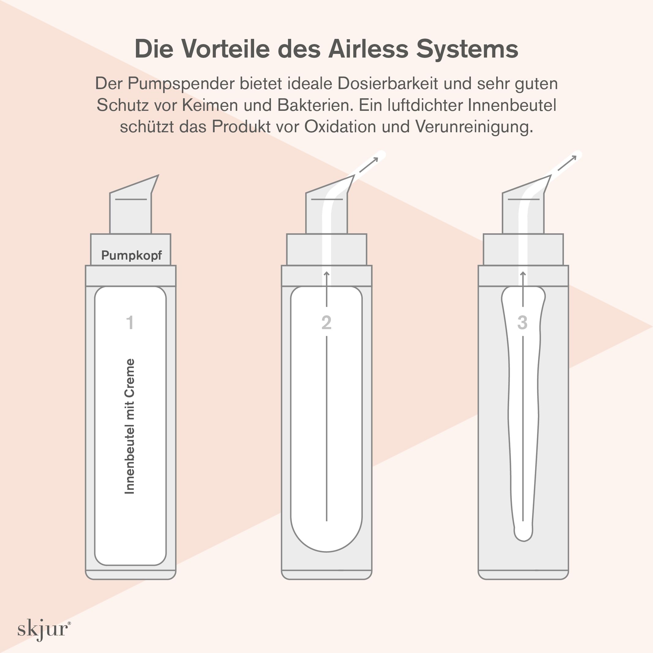 Skjur – Anti-Aging Gesichtspflege Set Damen für empfindliche Haut – Geschenke für Frauen – 4 Kosmetikprodukte mit Ectoin & Glycoin – Face Care Geschenkset – Beauty Set – vegane Skincare