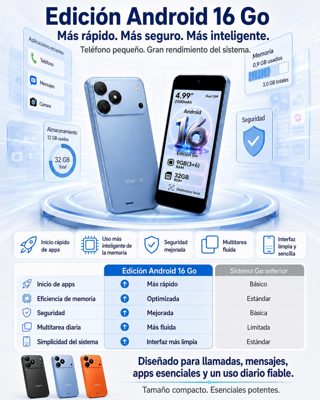 invens TK02 Telefonos Moviles Libres, 9(3+6) GB+32GB/128GB TF Teléfono Móvil, Android 16, 5'' HD+, 8MP+5MP Móvil, 2500mAh, Smartphone Triple 4G SIM GPS/OTG/3.5mm Jack Negro