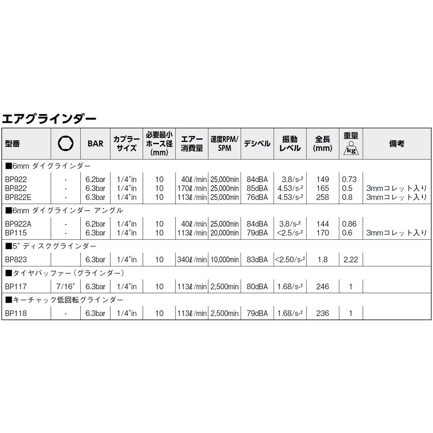 Bahco BP822E Die Grinder Pneumatic, 0 V, Multi-Colour