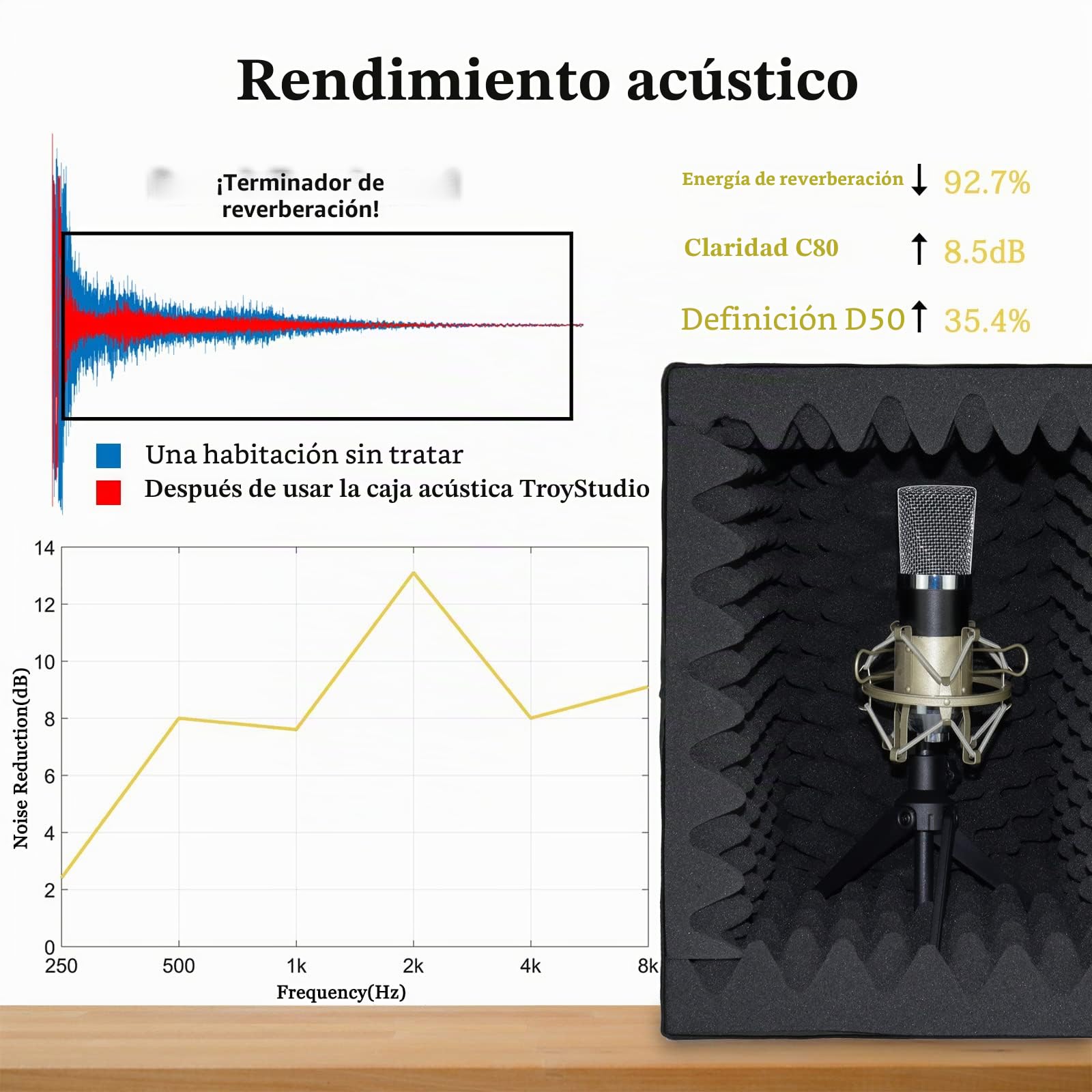 BXI Cabina vocal portátil, escudo de aislamiento de micrófono plegable grande, estudio de grabación de música, caja de absorción de eco de sonido, escritorio y soporte, filtro de reflexión con espuma