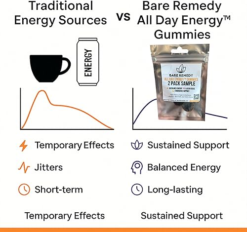 Miniatura 5 de All Day Energy Gummies - Cordyceps orgánico y extracto de hongo Rhodiola para energía limpia, concentración y resistencia - Sin choques, sin