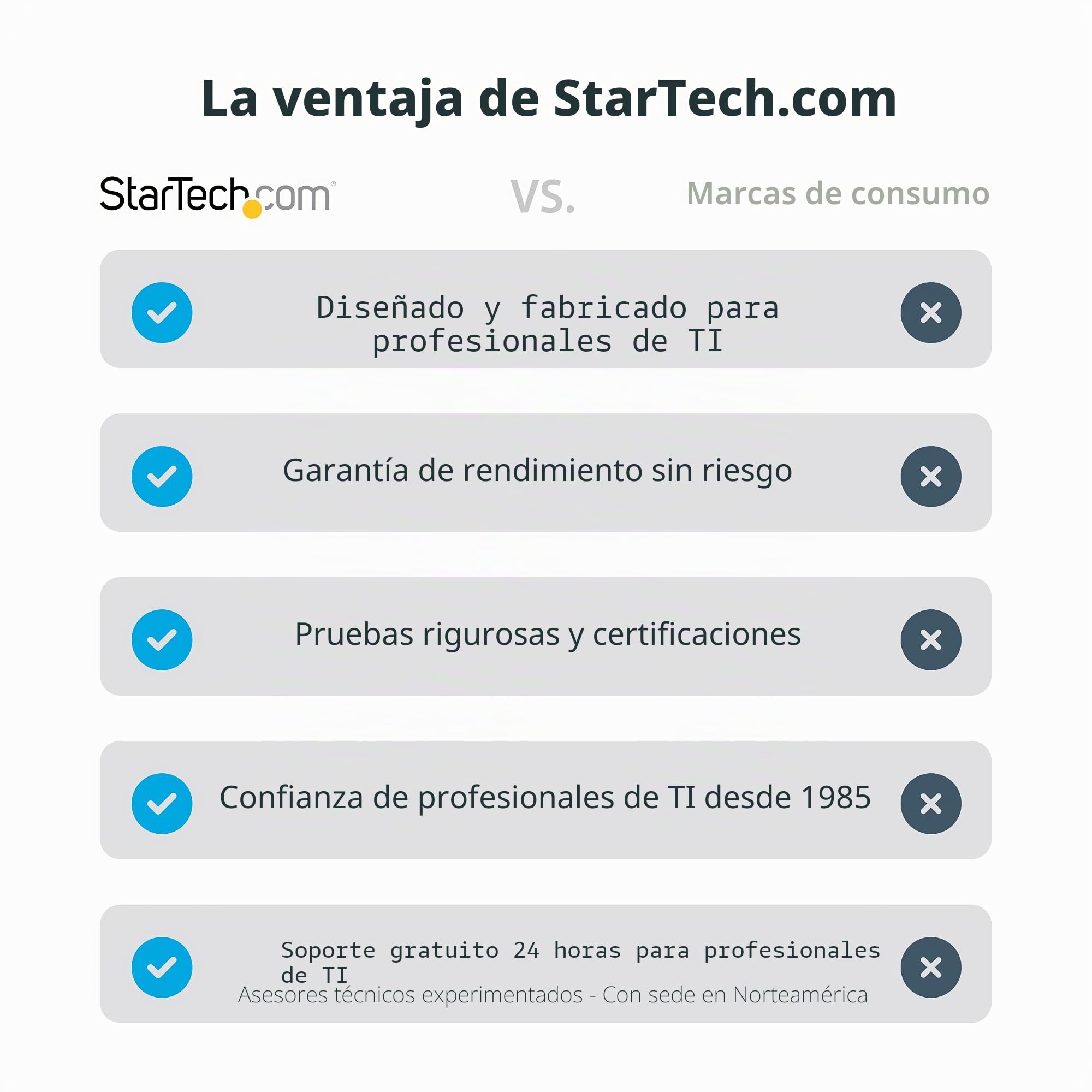 StarTech Hub USB 3.0 Industrial 16 Puertos 5Gbps (5G16AINDS-USB-A-HUB) | Carcasa metálica, Protección ESD nivel 4 15kV/8kV, Carga compartida 120W