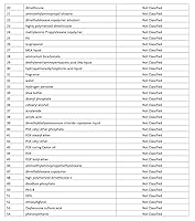 Vista 3 de Juego permanente de alisado japonés Neo Liscio para alisar el cabello H1 (14.11 oz) + 2 (28.22 oz)