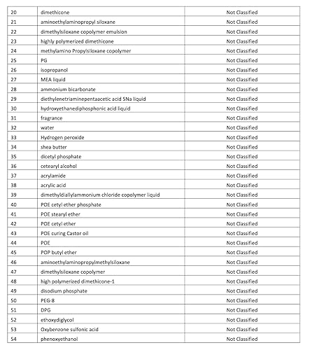 Miniatura 7 de Juego permanente de alisado japonés Neo Liscio para alisar el cabello H1 (14.11 oz) + 2 (28.22 oz)
