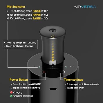 Airversa AN6 Waterless Diffuser for Essential Oil for Home, Room, Black