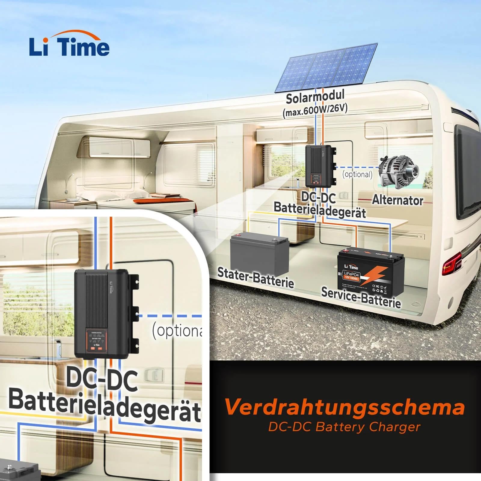 LiTime 12V 40A DC-DC Batterieladegerät MPPT Smart Ladegerät LiFePO4 Lithium-Batterien Schnellladung