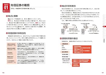 パブロフ流でみんな合格日商簿記２級　テキスト＆問題集　商業簿記 Amazon.co.jp: 簿記教科書 パブロフ流でみんな合格 日商簿記2級