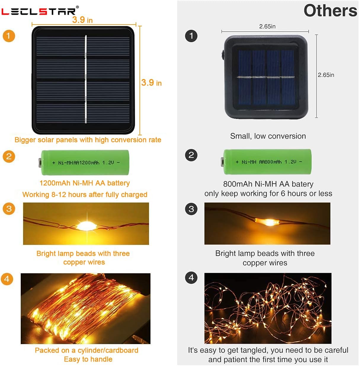 Solar String Lights Outdoor - Waterproof 146Ft 440 LEDs 2Pcs Total Solar Powered Fairy Lights Decoration Copper Wire Lights with 8 Modes, for Patio Yard Trees Christmas Wedding Party Decor (Warm)
