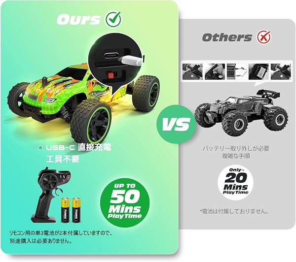 Tecnock ラジコンカー 子供向け ラジコン Type-C USB充電 おもちゃ 車 オフロード 2.4Ghz RCカー 誕生日 プレゼント (グリーン塗装版) - 2