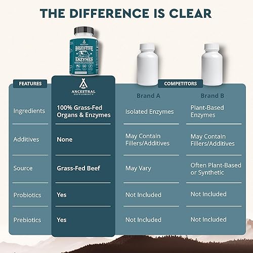 Vista 21 de Ancestral Supplements Suplemento nutricional en polvo de colágeno vivo alimentado con pasto, promueve la piel, el cabello, las uñas