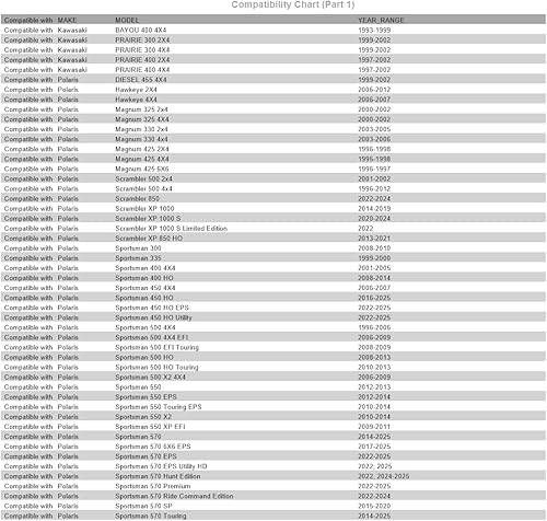 Miniatura 2 de Tusk Paquete de 3 filtros de aceite First Line compatibles con Yamaha Grizzly 660 4x4 2002-2006  Compatible con Polaris Sportsman 500 1996-2006