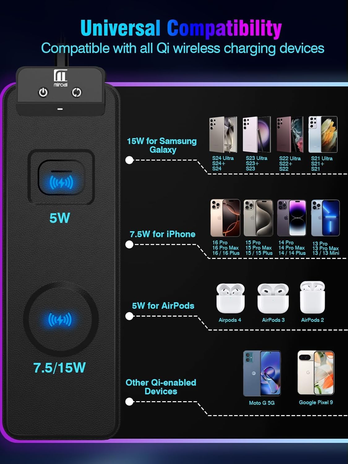 Tappetino per mouse con ricarica wireless magnetica, grande protezione da scrivania, tappetino per mouse nero RGB con caricabatterie rapido da 15 W, spessore 4 mm, antiscivolo, tappetino da scrittura