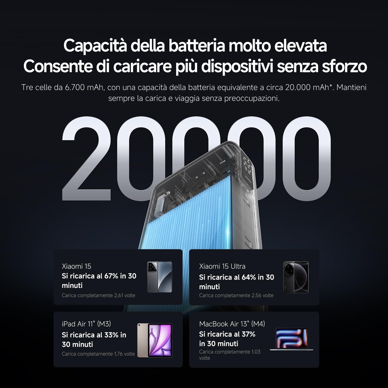 Xiaomi 67W Power Bank 20000mAh, Caricatore Portatile USB-C, Carica Rapida | Ricarica rapida 67W, 20000mAh, cavo USB-C integrato. Ricarica bidirezionale — alimenta 3 dispositivi insieme.
