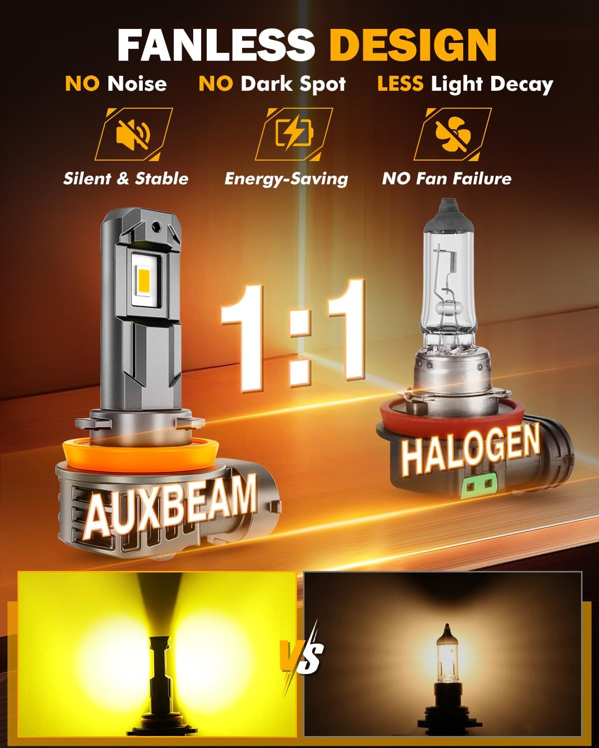 Auxbeam H11 H8 H9 Fog Lights, 3000K Golden Yellow, 12000LM Super Bright 600% Brighter, Enhanced Visibility for Fog & Off-Road, Plug and Play, Pack of 2