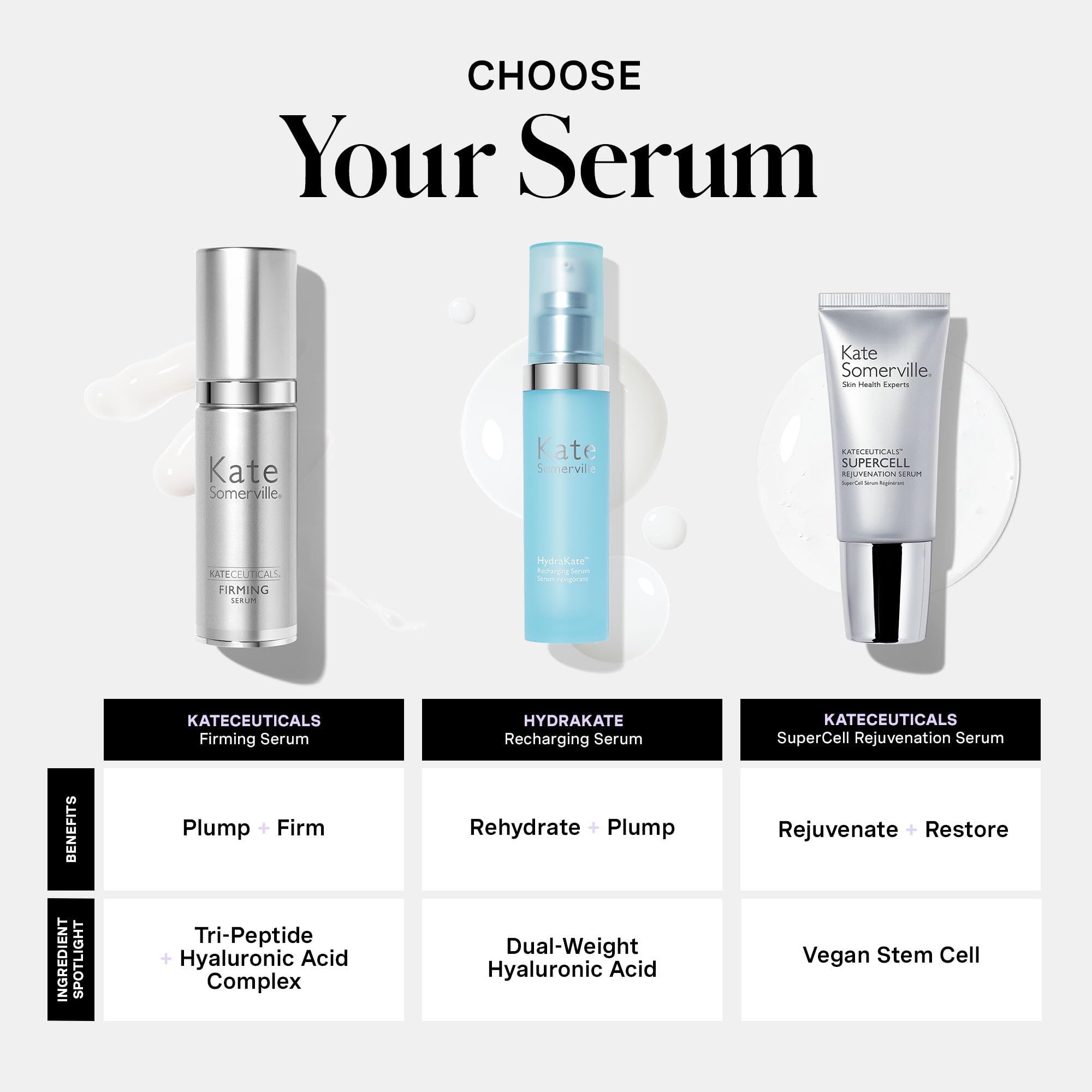 Kate Somerville KateCeuticals Firming Serum | Advanced Anti-Aging Plumping & Firming Treatment